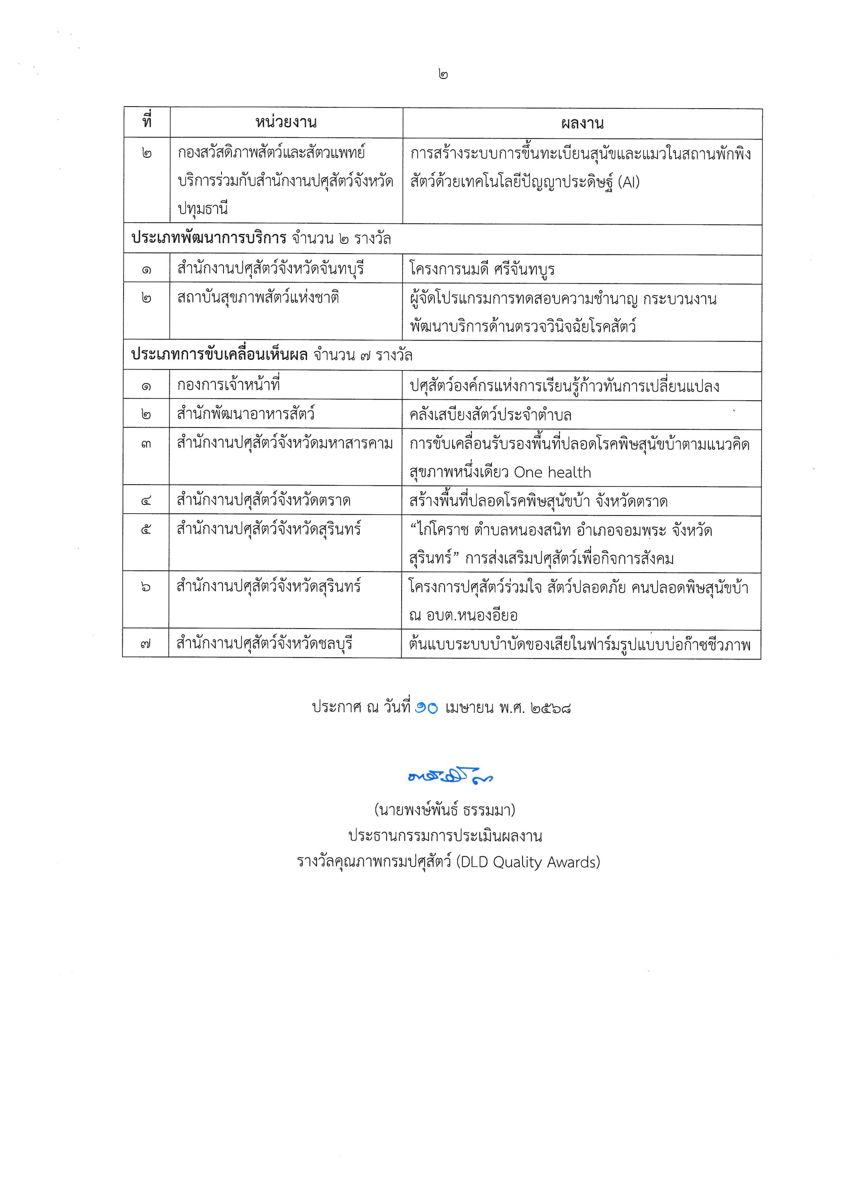DLD QA 2568 Page 2