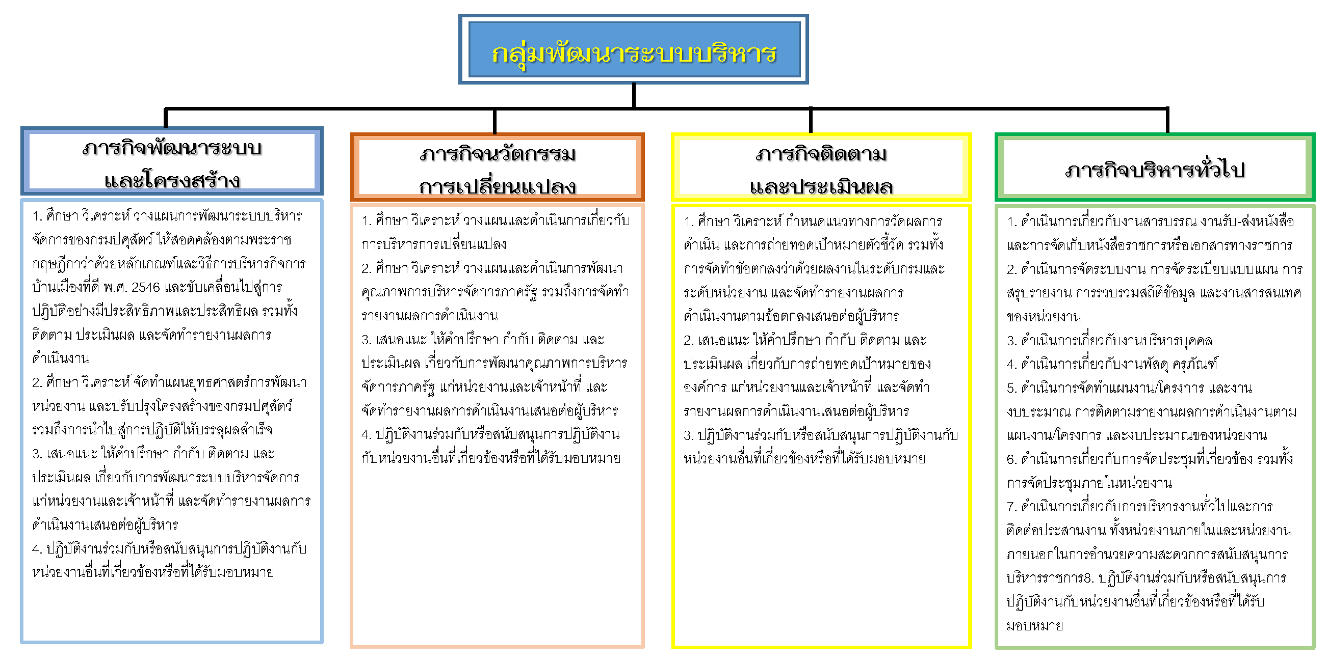 โครงสร้าง กพรpng
